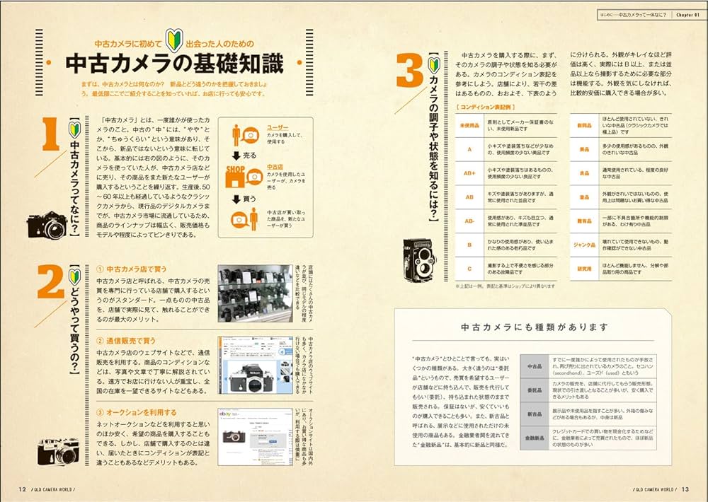 国産実用中古カメラ買い方ガイド 失敗しないための中古カメラ選びを徹底紹介! 国産実用中古カメラ買い方ガイド100: 日本の名機100選「強み」「弱み
